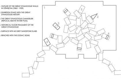 The Great Synagogue Memorial Park in Oswiecim | NArchitekTURA