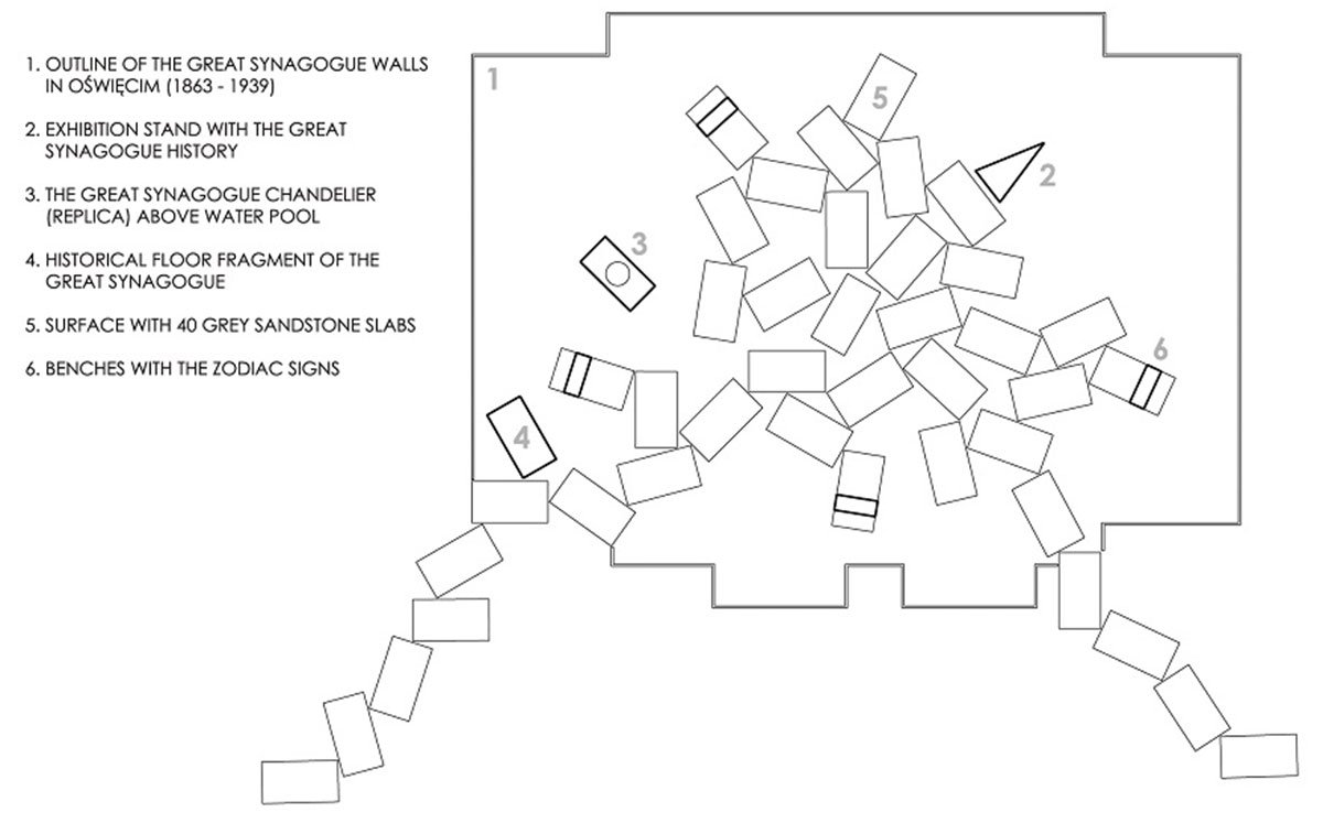 The Great Synagogue Memorial Park in Oswiecim | NArchitekTURA