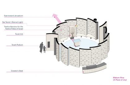 Bernard Zell Anshe Emet Day School Expansion | Wheeler Kearns Architects