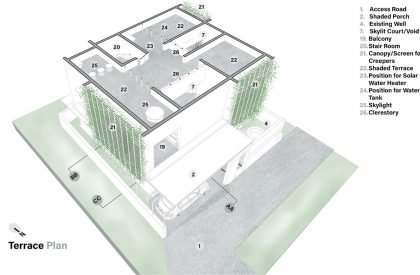 House That Rains Light | LIJO.RENY.architects