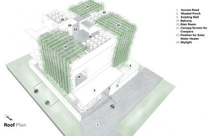 House That Rains Light | LIJO.RENY.architects