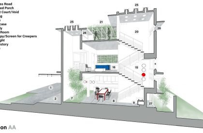 House That Rains Light | LIJO.RENY.architects