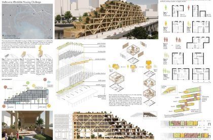 Result Announced- Melbourne Affordable Housing