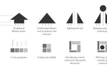 Result Announced: The Cambodia Remote Hideout Huts competition