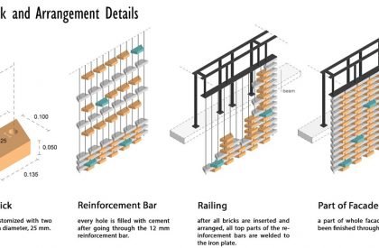 Trapezioma (Trapezoidal Brick + Omah (house)) | Andyrahman Architect