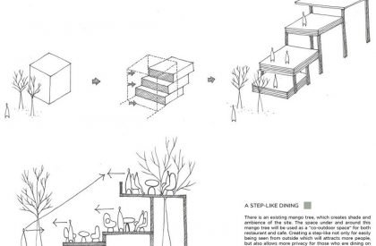 PLAA-GUT restaurant | Touch Architects