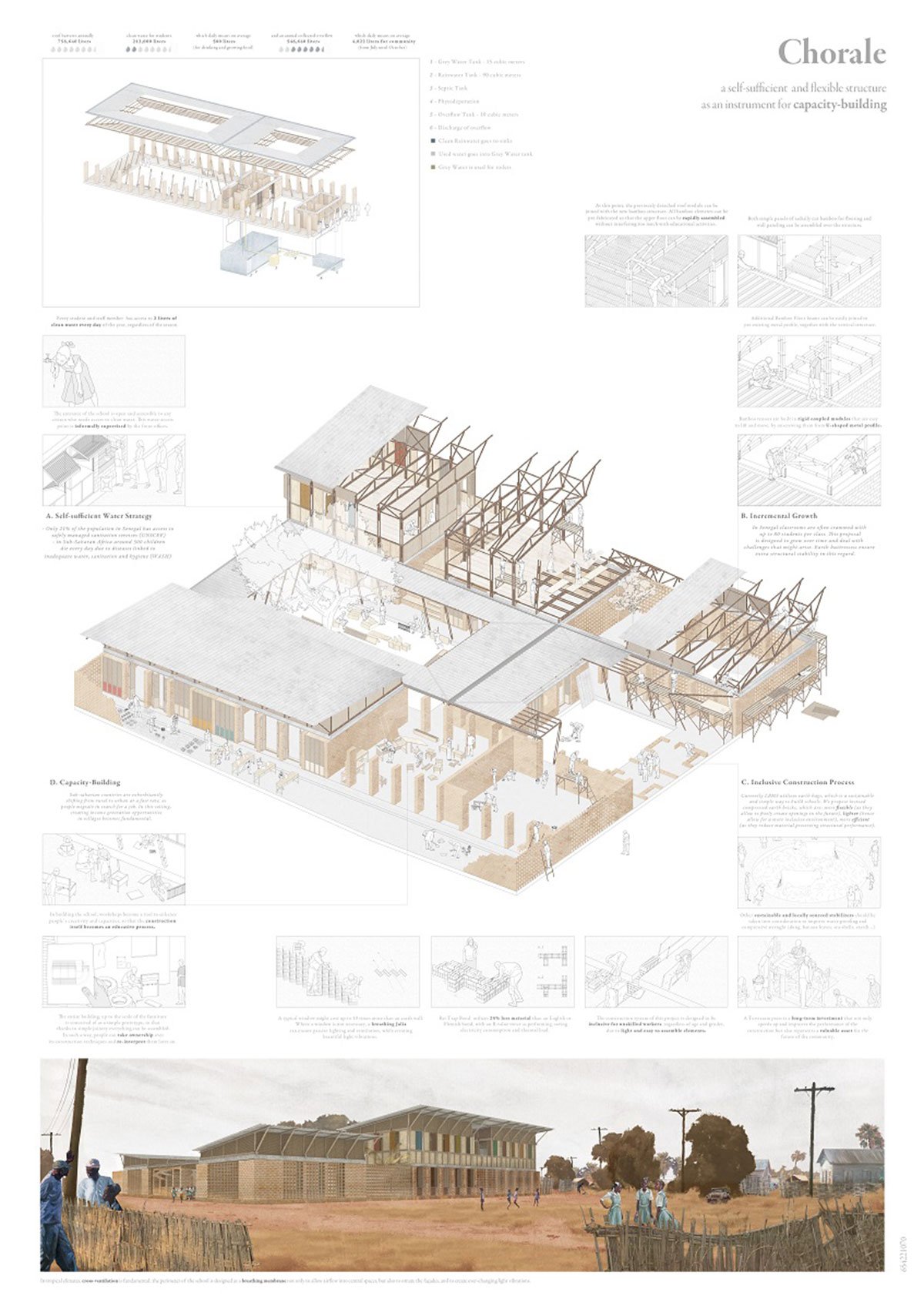 Result Announced| Senegal Elementary School