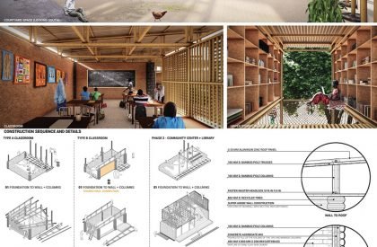Result Announced| Senegal Elementary School