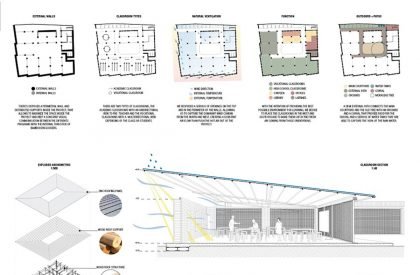 Result Announced| Senegal Elementary School