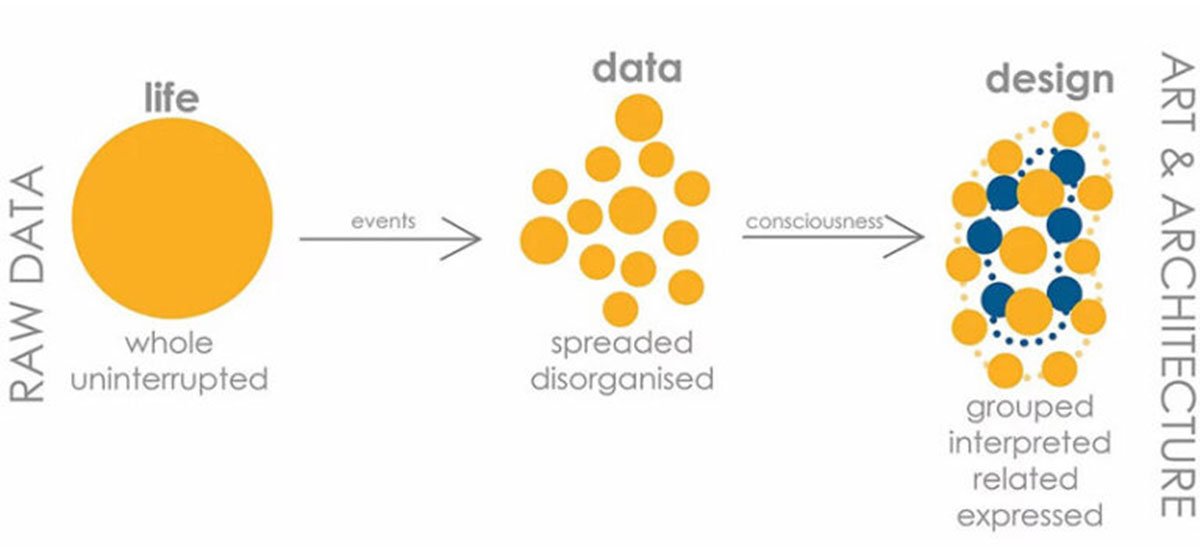 Result Announcement | Art and Architecture- An Essay