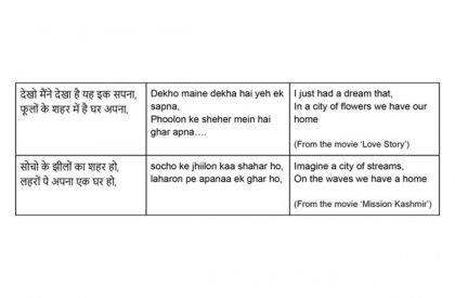 Ek Akela is Sheher mein