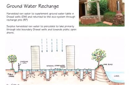 Green without changing your lifestyle