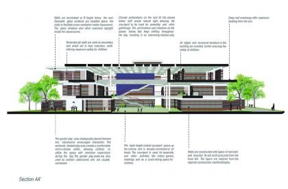 Rane Vidyalaya | Shanmugam Associates