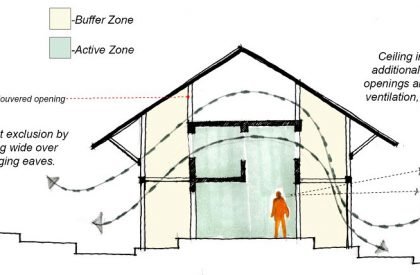 Solo Roof | Studio Acis