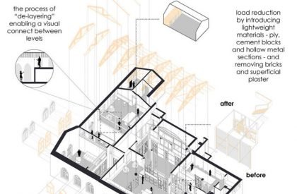 The Loft | Studio PKA