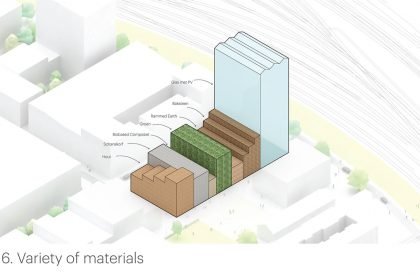 De Oosterlingen | MVRDV