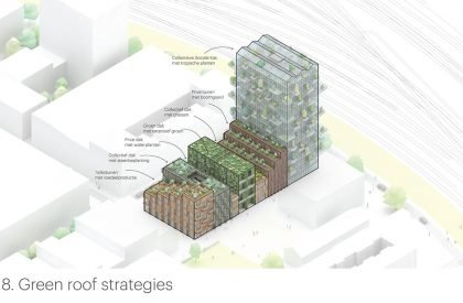 De Oosterlingen | MVRDV