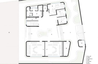 The Northstar Nest | Shanmugam Associates