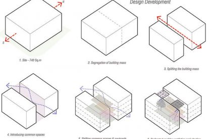 The Northstar Nest | Shanmugam Associates