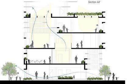 The Northstar Nest | Shanmugam Associates