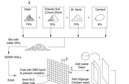 Debris House – Residence for Mr. Biju Mathew | Wallmakers