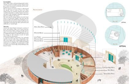 Result Announced | Ethiopian Satellite Preschools