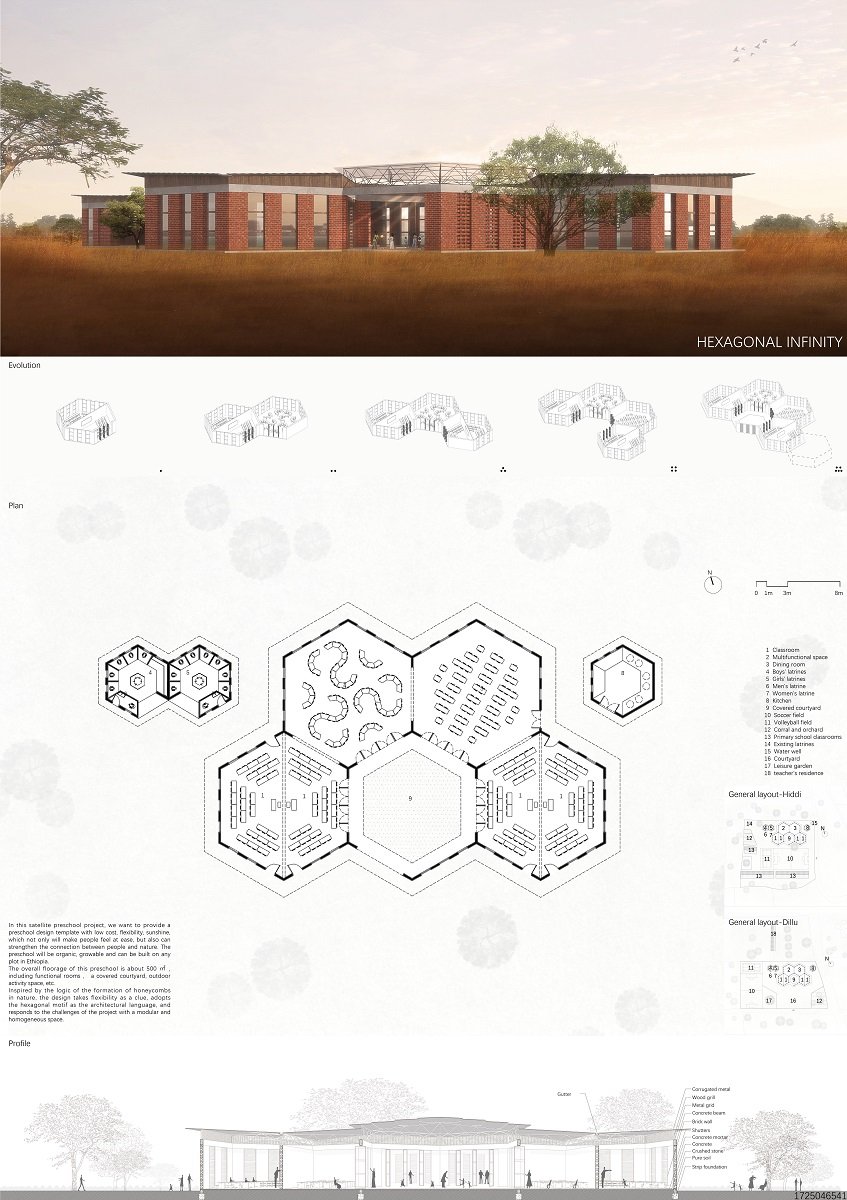 Result Announced | Ethiopian Satellite Preschools