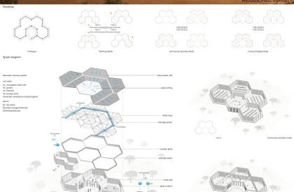 Result Announced | Ethiopian Satellite Preschools