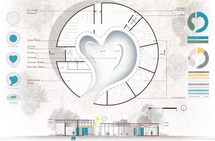 Result Announced | Ethiopian Satellite Preschools