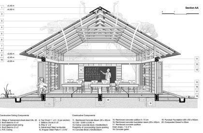 Result Announced | Ethiopian Satellite Preschools