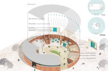 Result Announced | Ethiopian Satellite Preschools