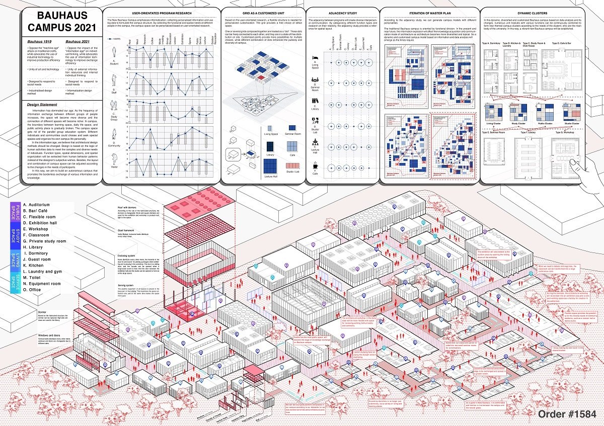 Result Announced | Bauhaus Campus