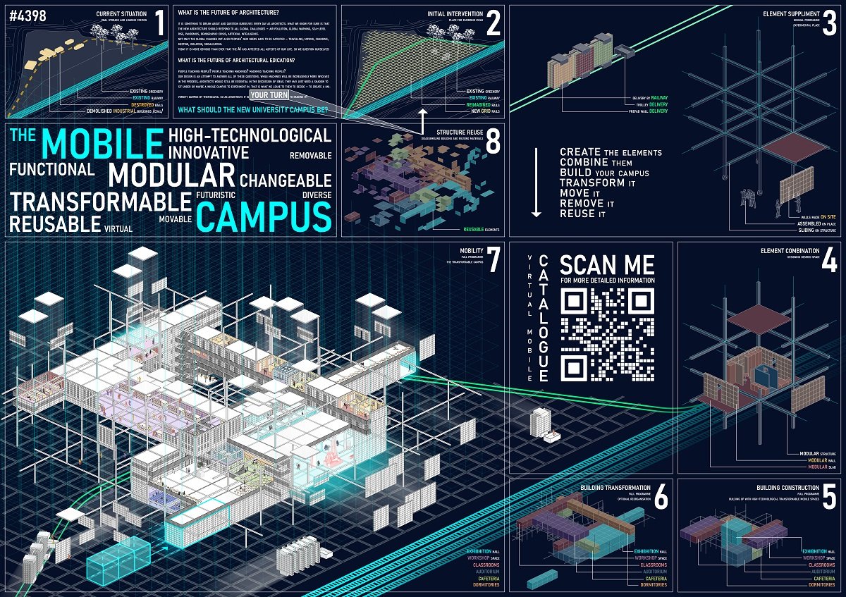 Result Announced | Bauhaus Campus