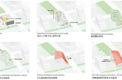 LAD HQ | MVRDV