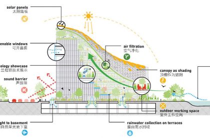 LAD HQ | MVRDV
