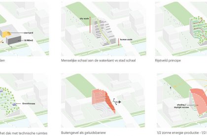 LAD HQ | MVRDV
