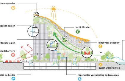 LAD HQ | MVRDV