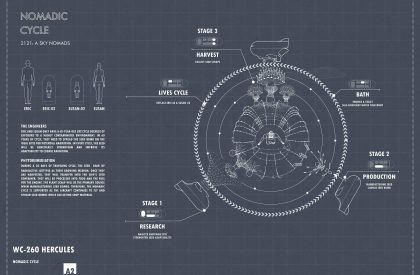 Mobitecture- Habitat on Move | Result Announcement