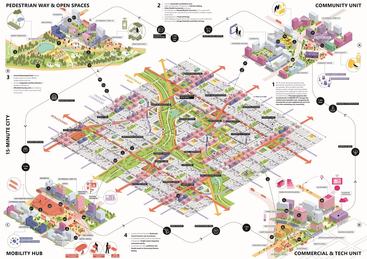 theCharette’s 15-minute city – Winners Unveiled