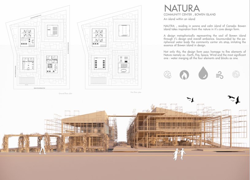 ArcAce Winners Awards – Bowen Island Community