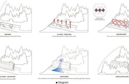 Fushan Chapel | Wooyo Architecture