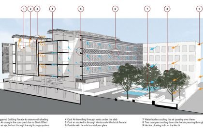 Krushi Bhawan | Studio Lotus