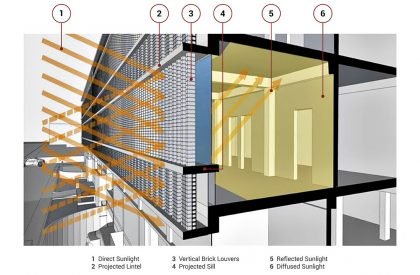 Krushi Bhawan | Studio Lotus