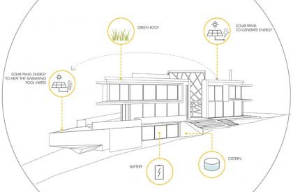 Panoramic House | Schuchovski Arquitetura