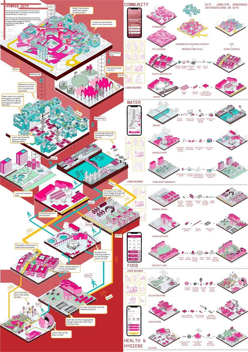 theCharette’s 15-minute city – Winners Unveiled