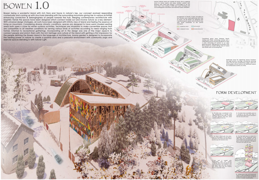 ArcAce Winners Awards – Bowen Island Community