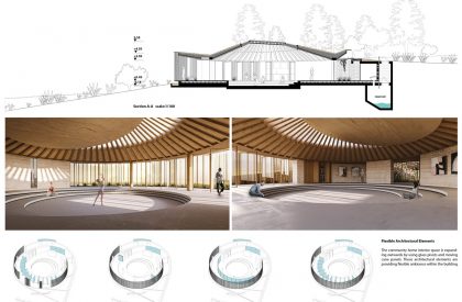 Spirala Community Home | Result Announced