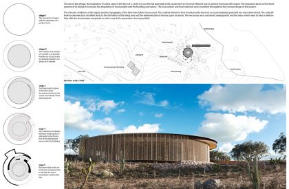 Spirala Community Home | Result Announced