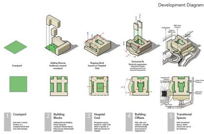 Symbiosis University Hospital and Research Centre | IMK Architects