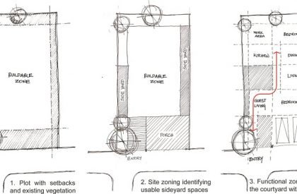 Side Yard | Studio Acis